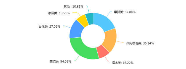開倉放良 以互聯網思維驅動縣區經濟轉型升級，探索新零售模式下的互聯網商品零售新路徑